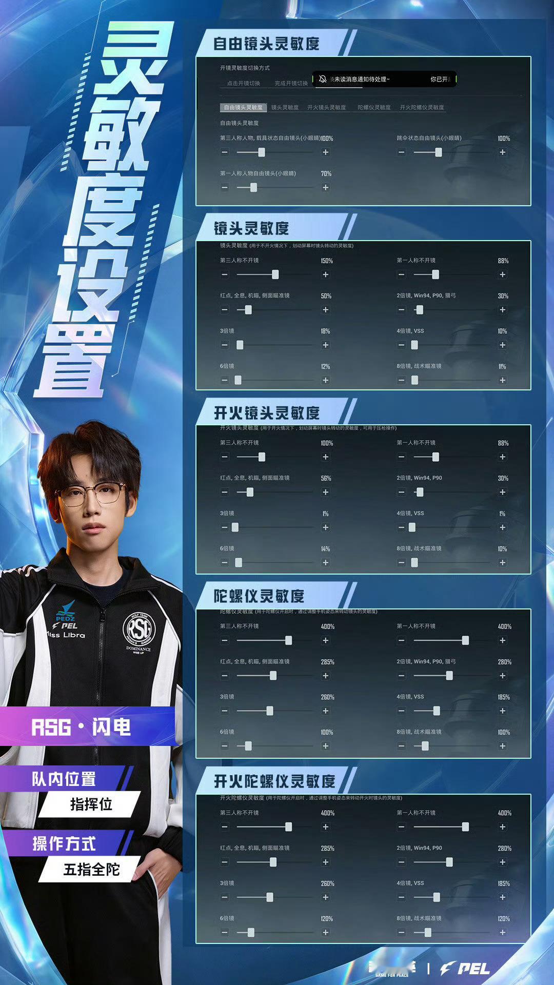 【2026PEL春季赛】选手键位及灵敏度设置 PEL一战成王PEL群像还是太超前