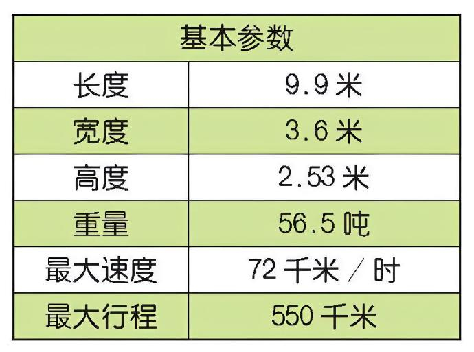 每天认识一件兵器 法国AMX-56主战坦克AMX-56坦克是由法国地面武器工业集