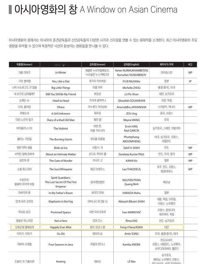 釜山电影节[奸笑][奸笑][奸笑][奸笑][奸笑] 
BIFF官方公布第一波出席