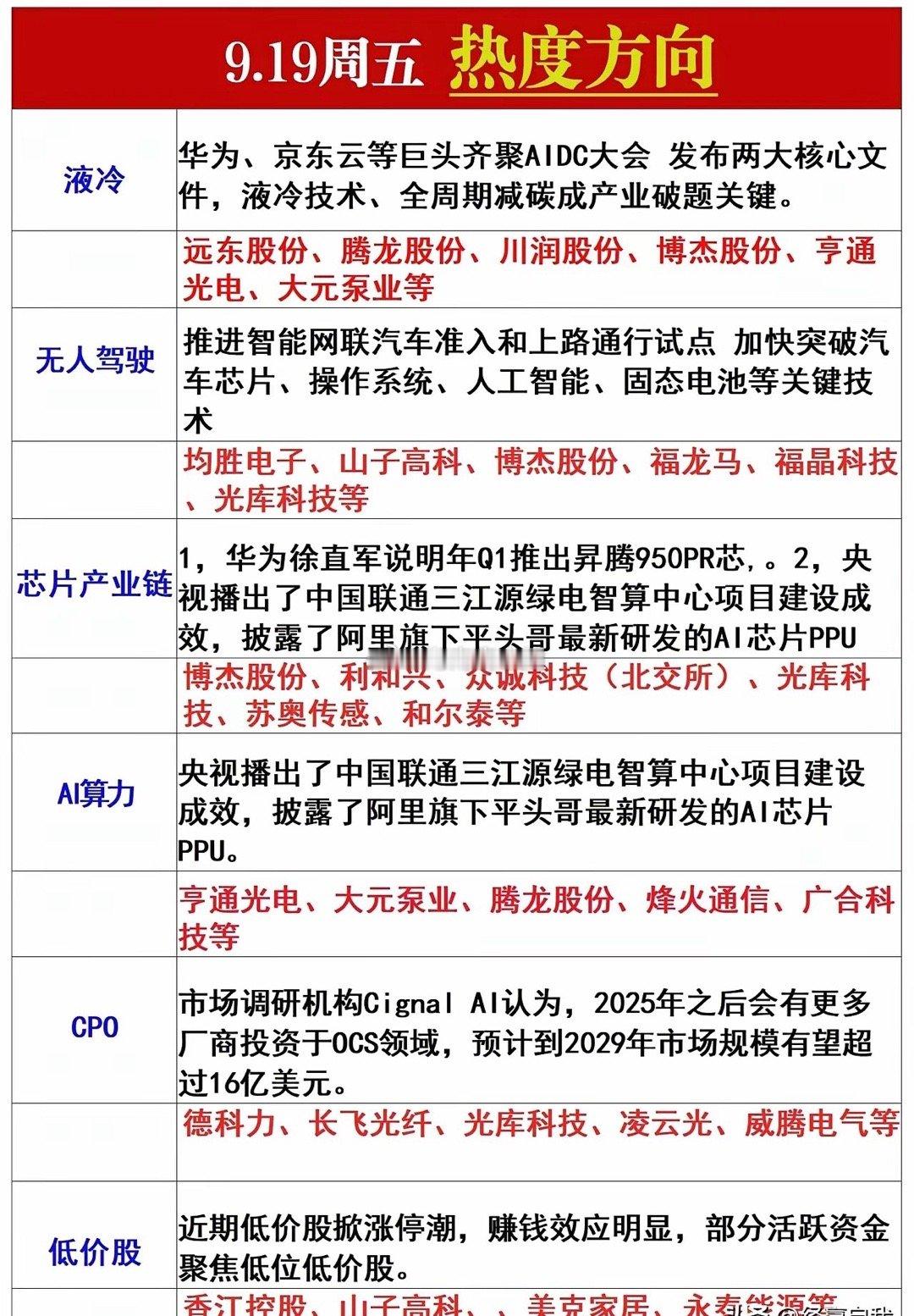 明天19号芯片、算力、低价 ​​​