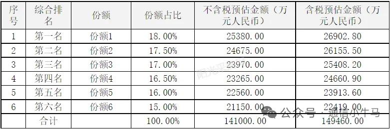 中国电信174亿砸向Token工厂！14.9亿二次发标，产业链核心受益全梳理
 