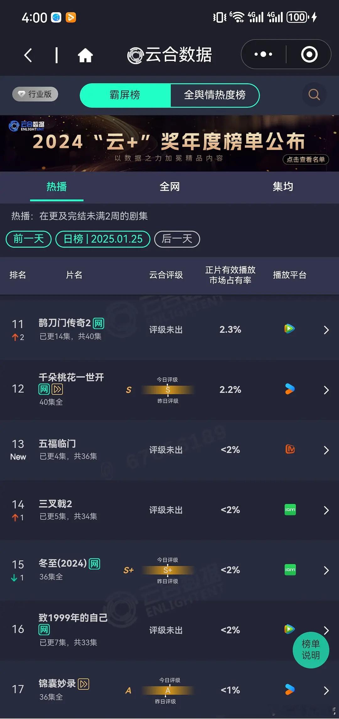 卢昱晓王星越的五福临门首日第十三名，这扑的有点惨淡了，你觉得问题出在哪儿 