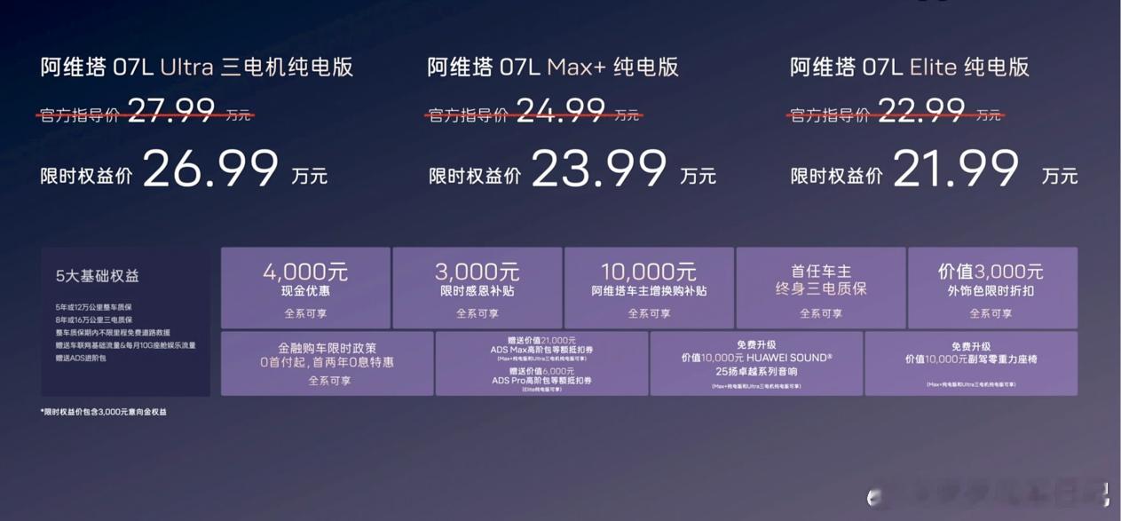 现在20多万买纯电SUV，其实挺容易挑花眼的。尺寸一个比一个大，配置表一个比一个