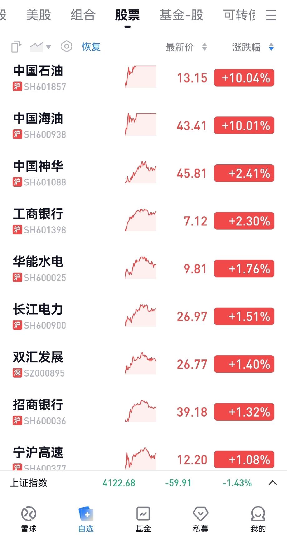 平平淡淡才是真。

随着年龄的增长，持股心态也变的喜欢确定性，喜欢求稳了。

这