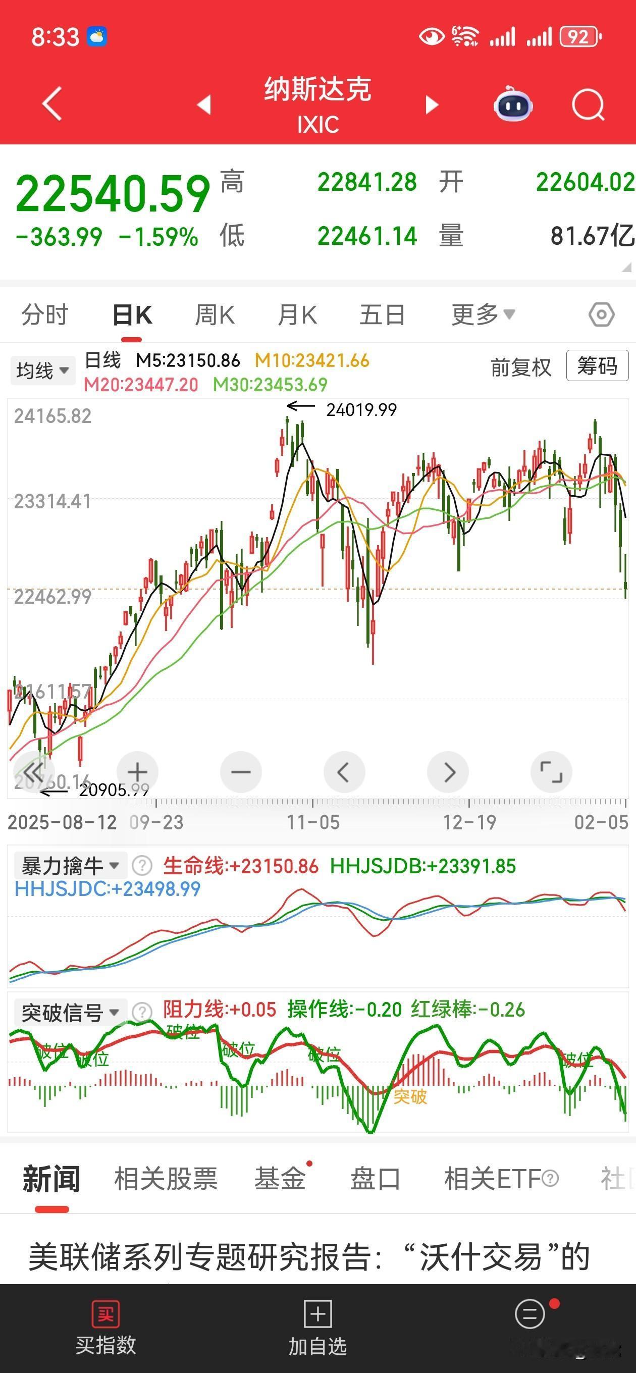 最近市场这么大波动，真是做波动率的短线客的天载难逢的历史机会！美股即将暴跌意味着