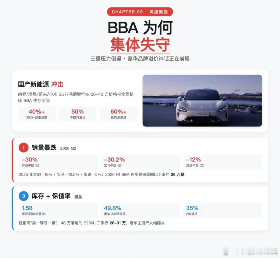 BBA大降价 宝马5系跌至28万理智点！兄弟！没有你想的这么简单！你老想着28能