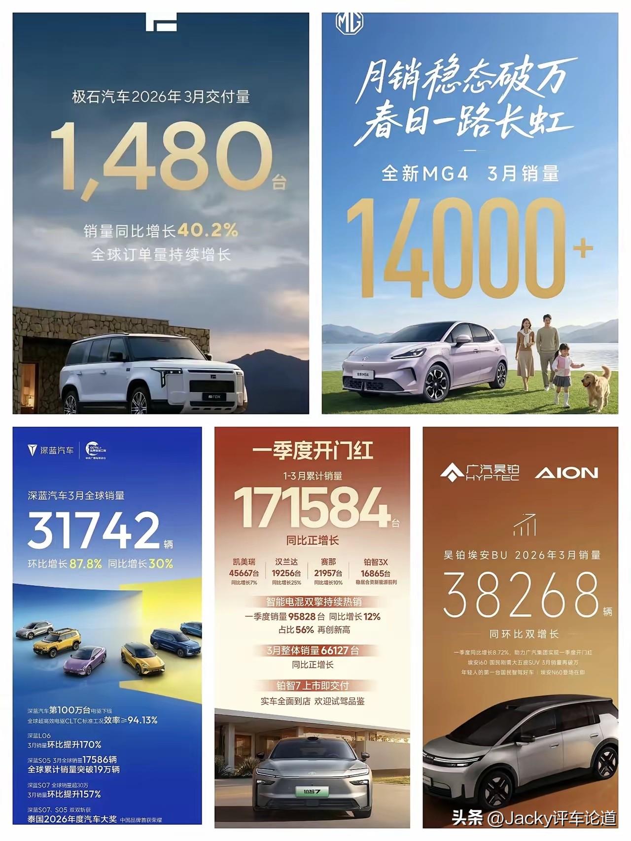 3月部分车企销量出炉，相比二月环比增长明显，基本都恢复了正常的数值。其中小米超2