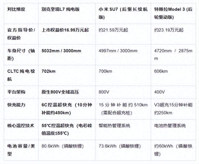 2026年20万级纯电轿车续航排名揭晓：别克至境L7脱颖而出