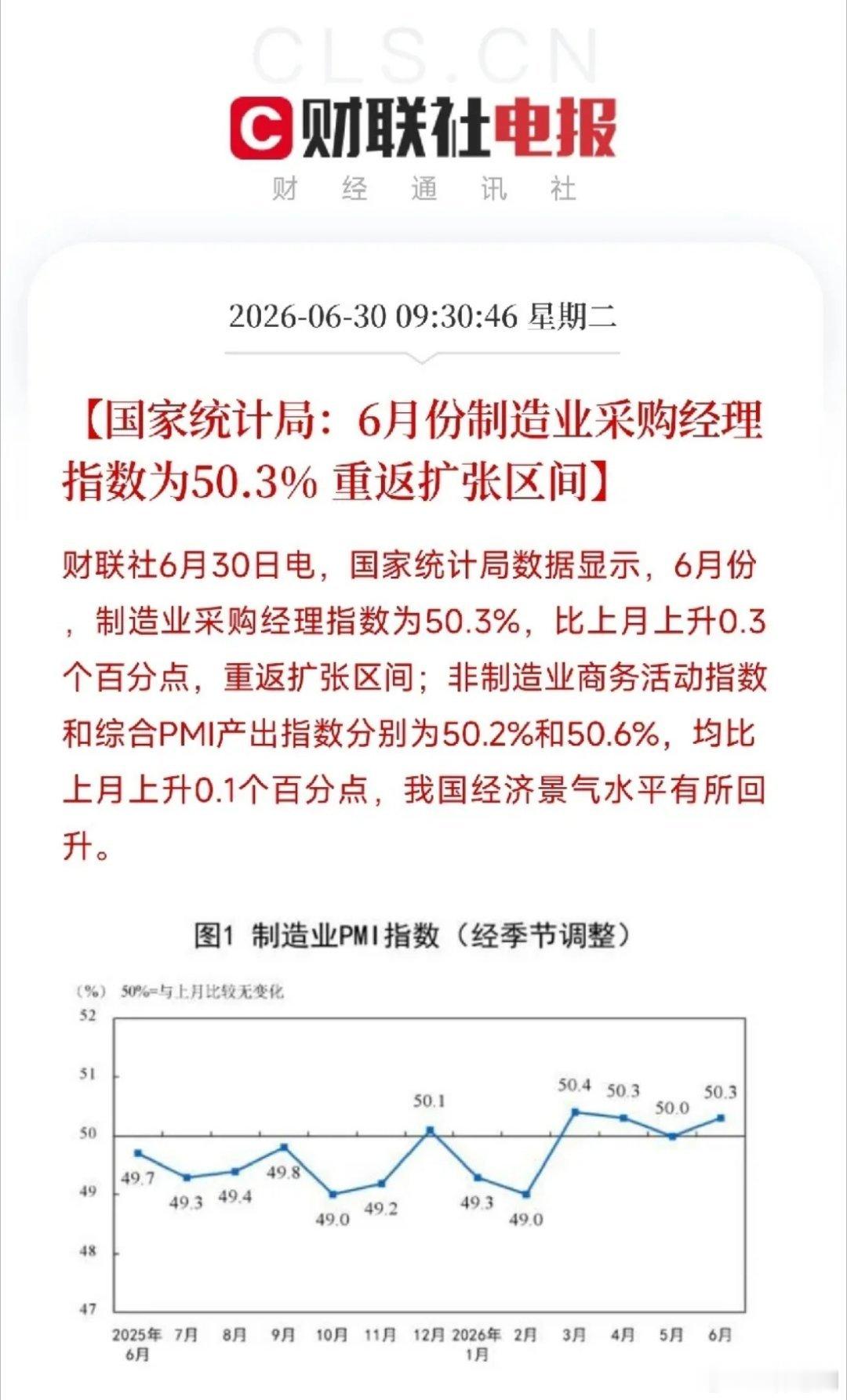 刚刚出炉的6月PMI，跨过了荣枯线！这0.3个百分点的背后，藏着什么？如果你还在
