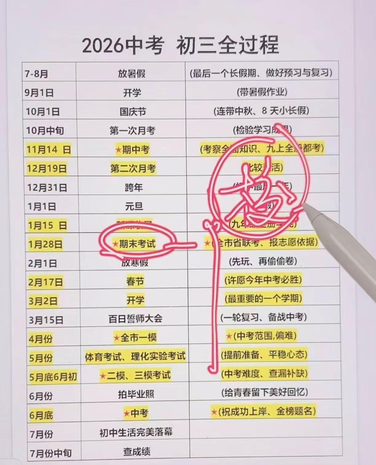 26年中考 初三全过程，时间节点安排。中考 初三 26年中考 升学规划