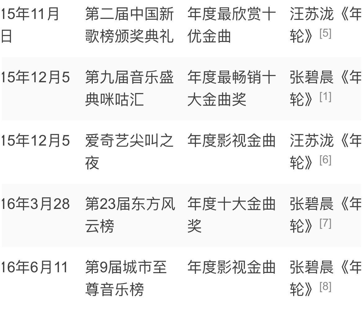 张碧晨方回应年轮原唱难道不是双原唱吗？《年轮》汪苏泷就是原唱啊……这歌就是张碧晨