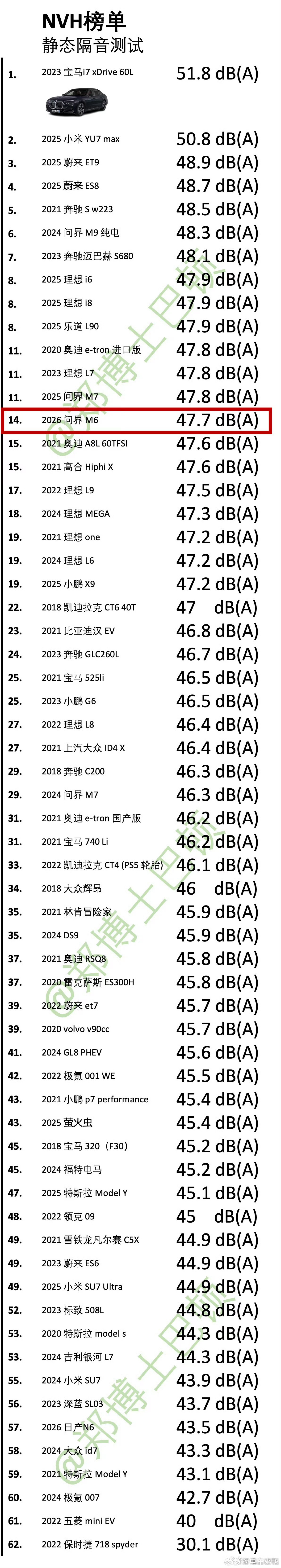 问界M6的NVH水平确实是超越同级的存在 