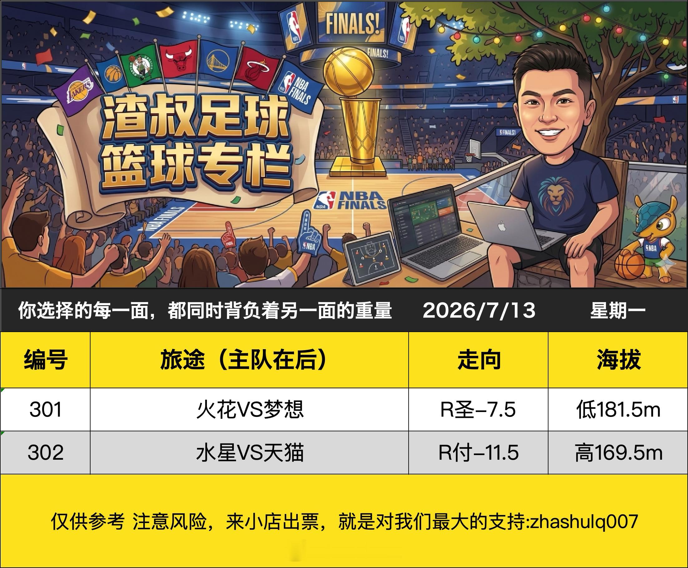 7月13日渣叔篮球战术板，随手点赞，红单不断火花VS梦想 R圣-7.5 低181