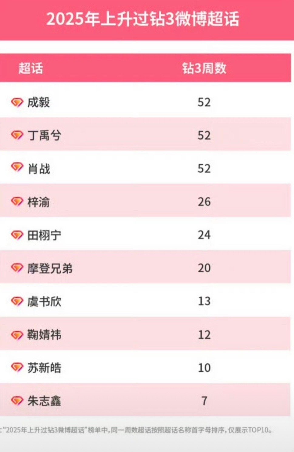 虞书欣和鞠婧祎的流量是能在男明星流量表格里面的唯二女明星