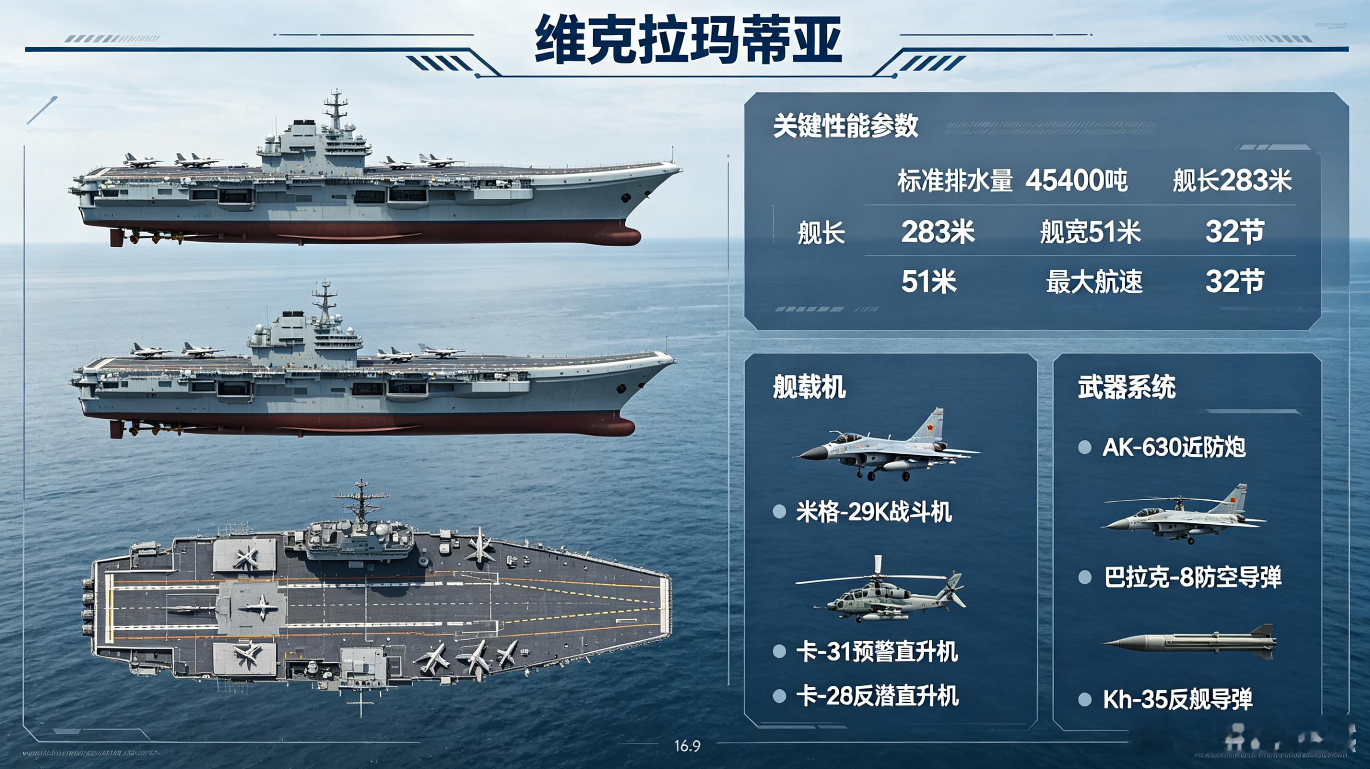 每天认识一件兵器每天认识一件兵器——“维克拉玛蒂亚”号航空母舰今天聊聊印度海军的