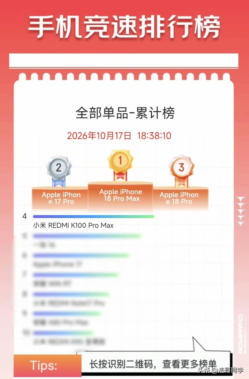 REDMI K100 Pro Max在某平台双十一国产手机销量第一名🥇
排在它