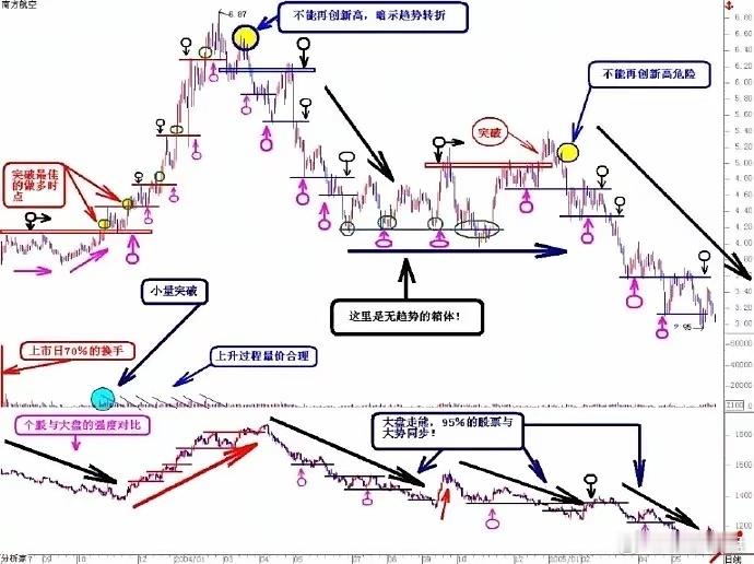 股市，今晚复盘工作完成！日复一日的复盘有十几年了，不管再晚都要看一遍今天的涨停跌