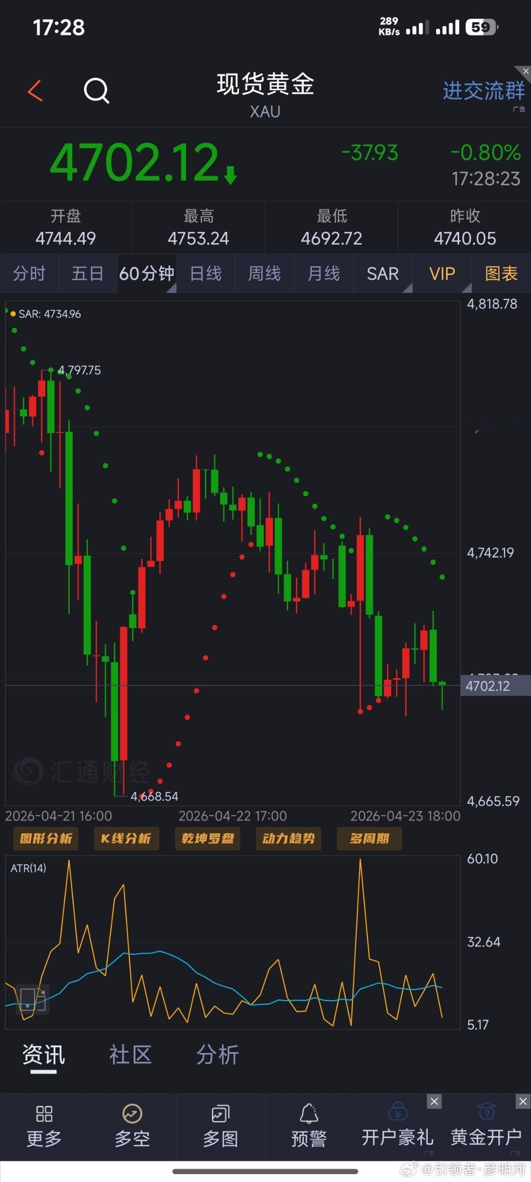 在行情走出来前，没有绝对的胜与错！我看好高空我就会往这个方向不断去做，我说472