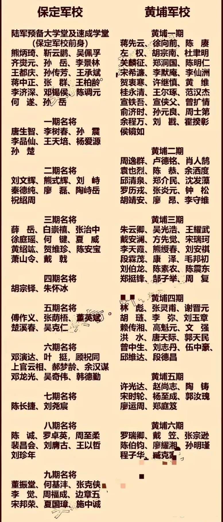 保定军校和黄埔军校，两大军校哪个名将更多