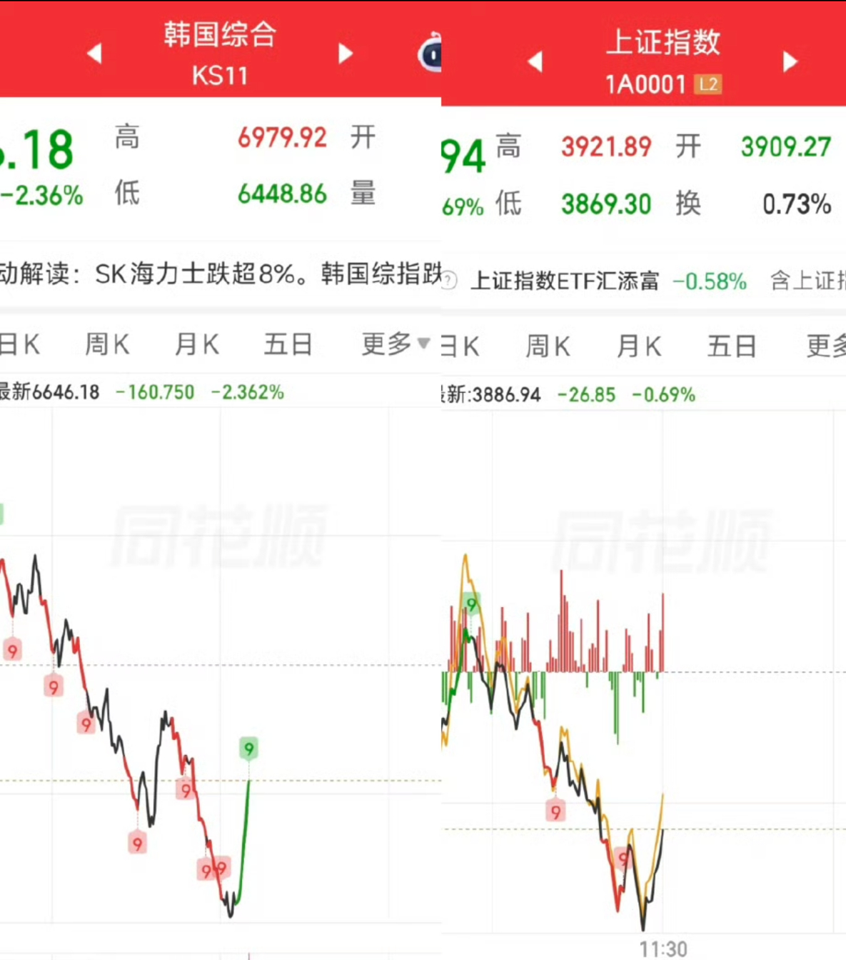 A股有两只QQ一只在韩国🇰🇷，另一只也在韩国🇰🇷 