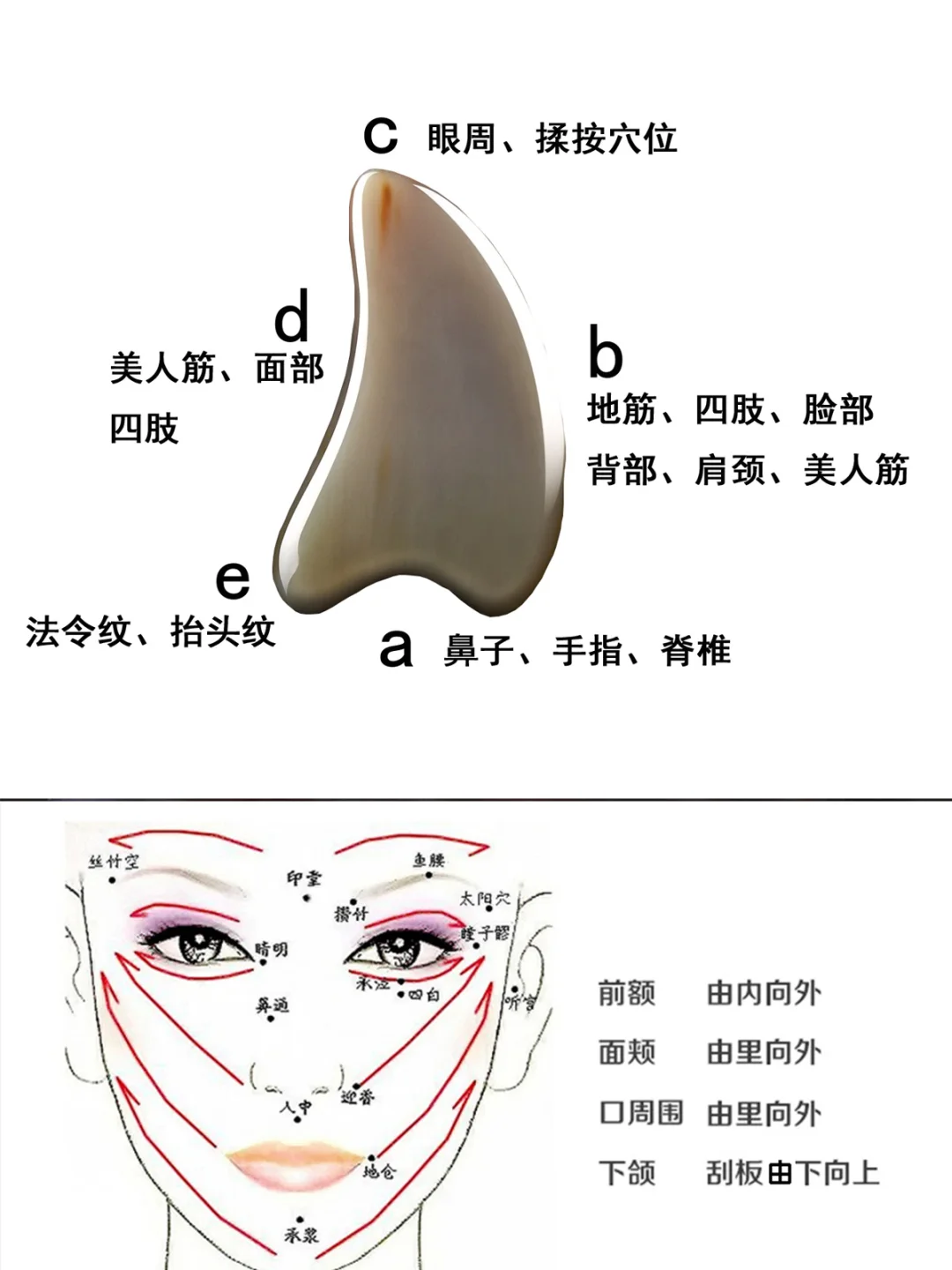 面部刮痧板，居然好处有这么多，附手法顺序