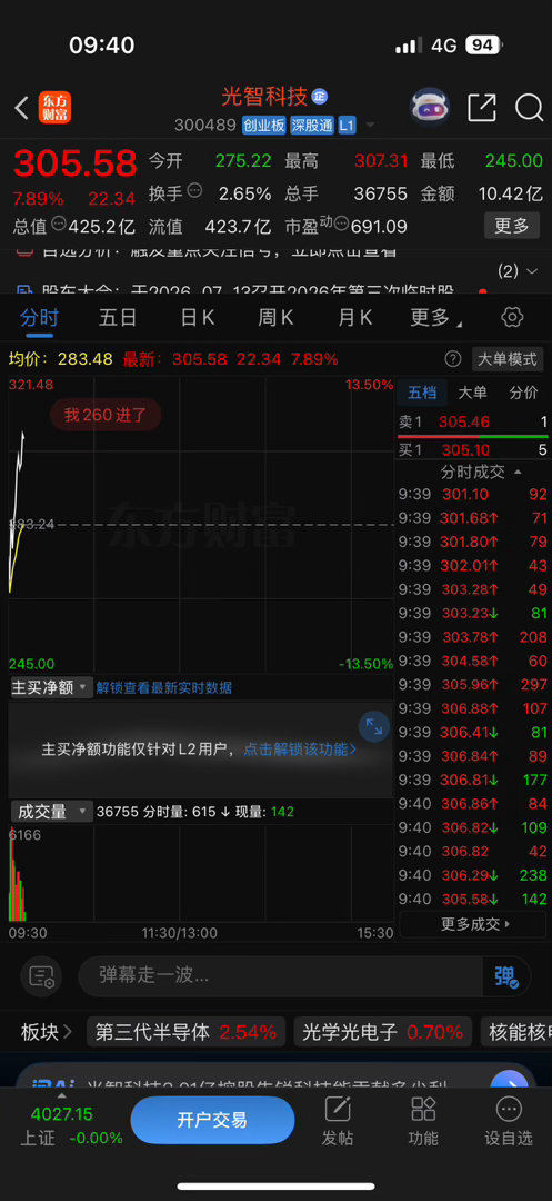 上周老才就说了，这周必上300，牛不牛