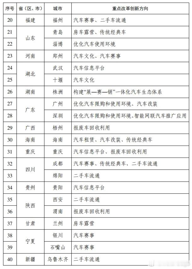 我发现很有意思，在国家发布的汽车流通消费改革政策里面，只有广州、深圳、杭州三个城