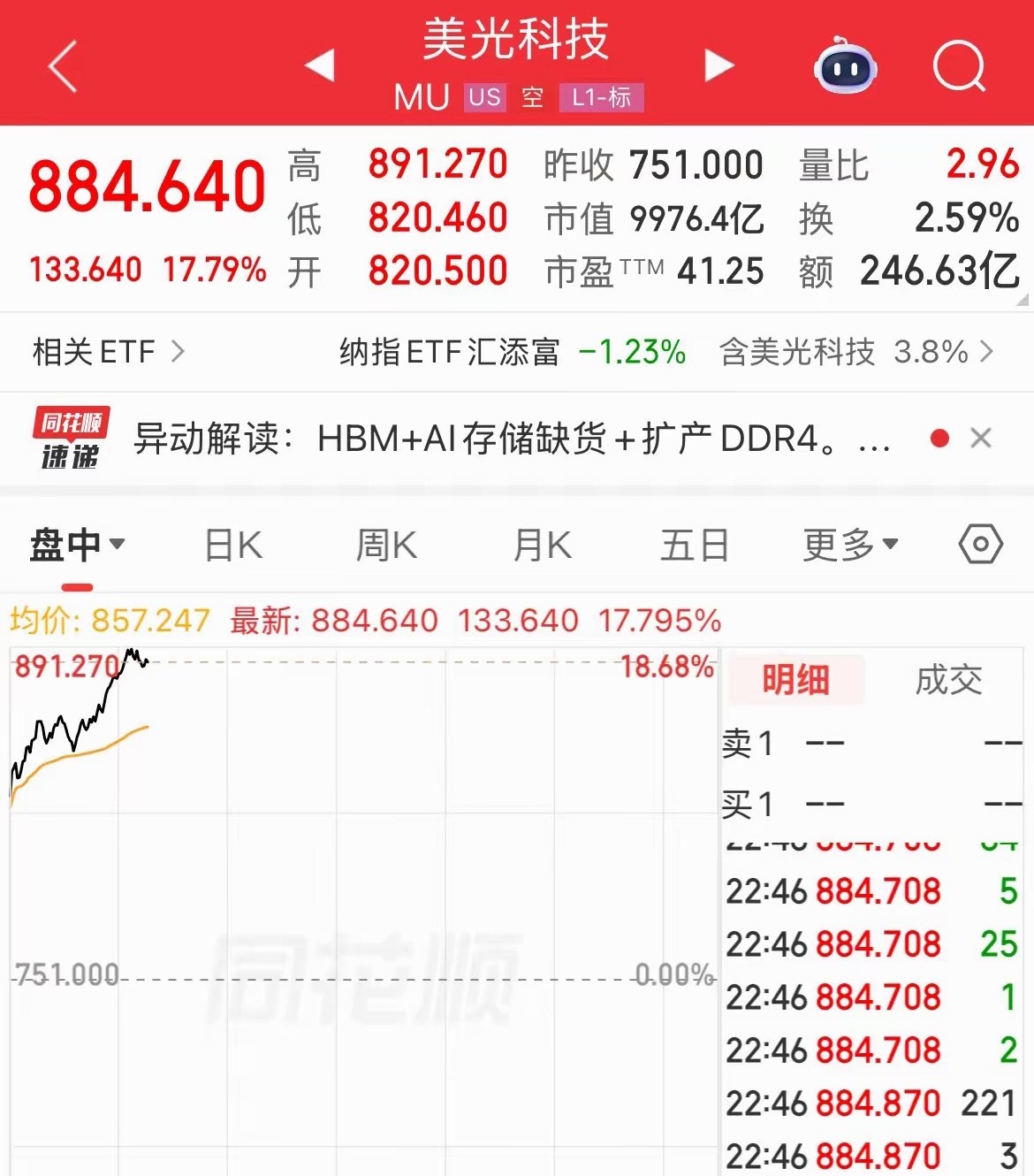 存储板块迎来强势行情！隔夜美股存储概念股集体大涨。美光科技暴涨17%，市值首度站