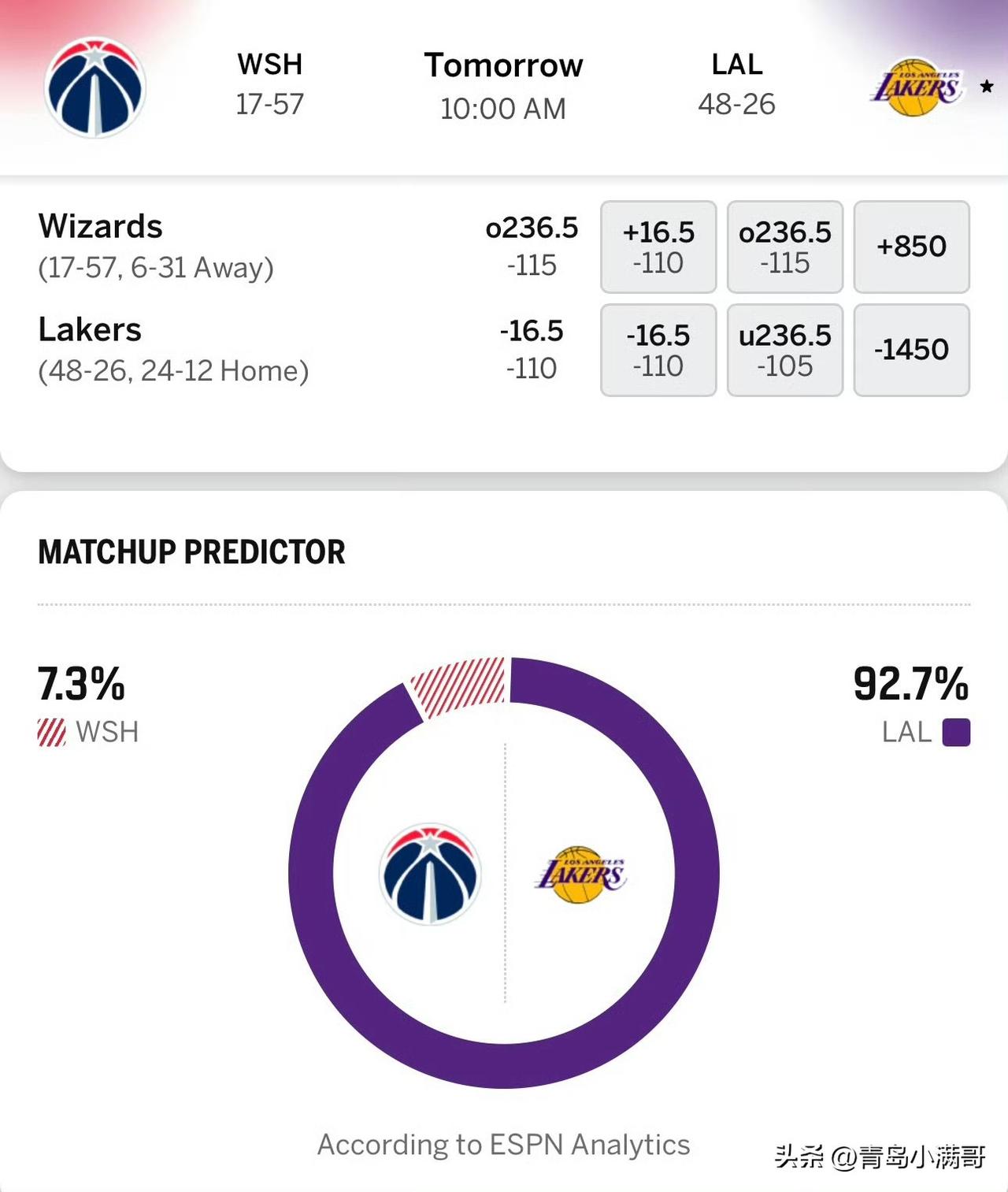 欢迎浓眉回家！奇才vs湖人比赛预告，湖人被看好！

北京时间3月31号，湖人将坐