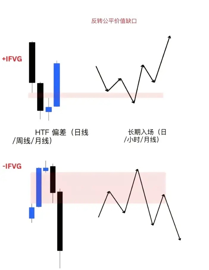 这些，才是机构真正进出场的区域。散户亏钱最大的误区：总跟机构反着操作！看懂不踏空