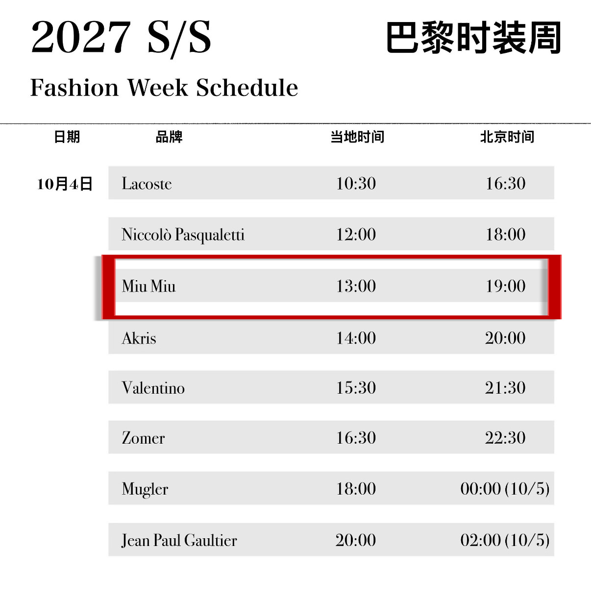 又一个可以显化的来了…MiuMiu巴黎时装周4号 当天也有队友代言时装周 可是队