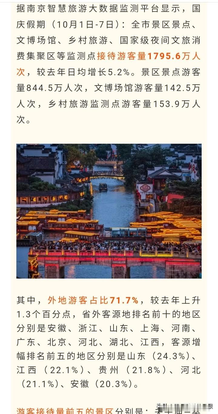 这个假期，南京又一次出圈了，共接待游客1795万人次，这个数量甚至比一个省份的游