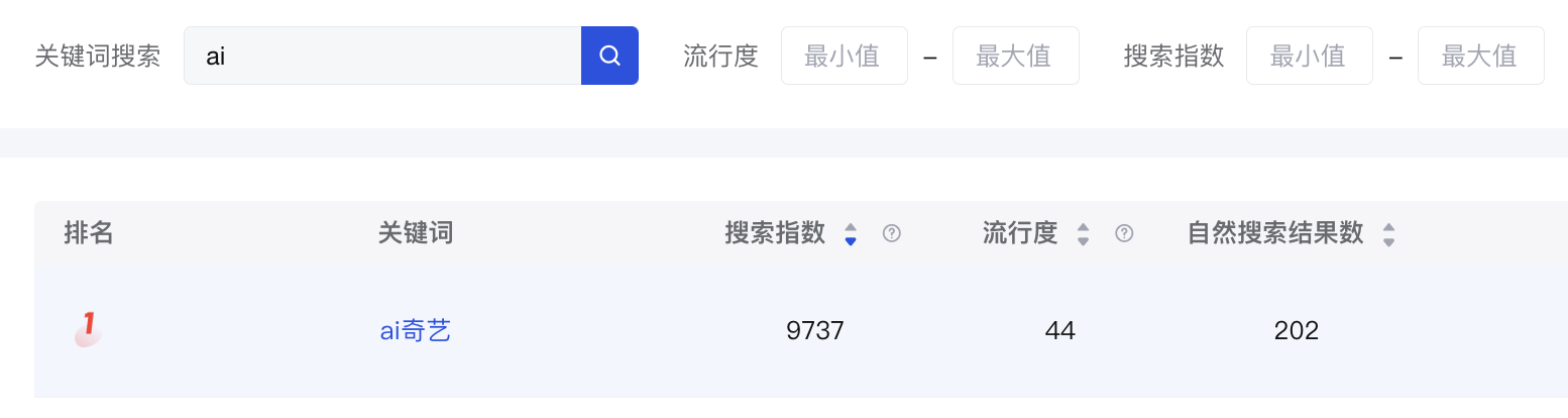 不是，这两天在商店搜 ai 相关关键词最多的你们一定猜不到是啥。 [允悲] ​​