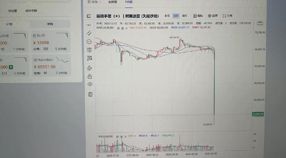 也是见证上cs饰品历史了。

这玩意如果真拿来当股票炒，相当于V社是一个能无成本