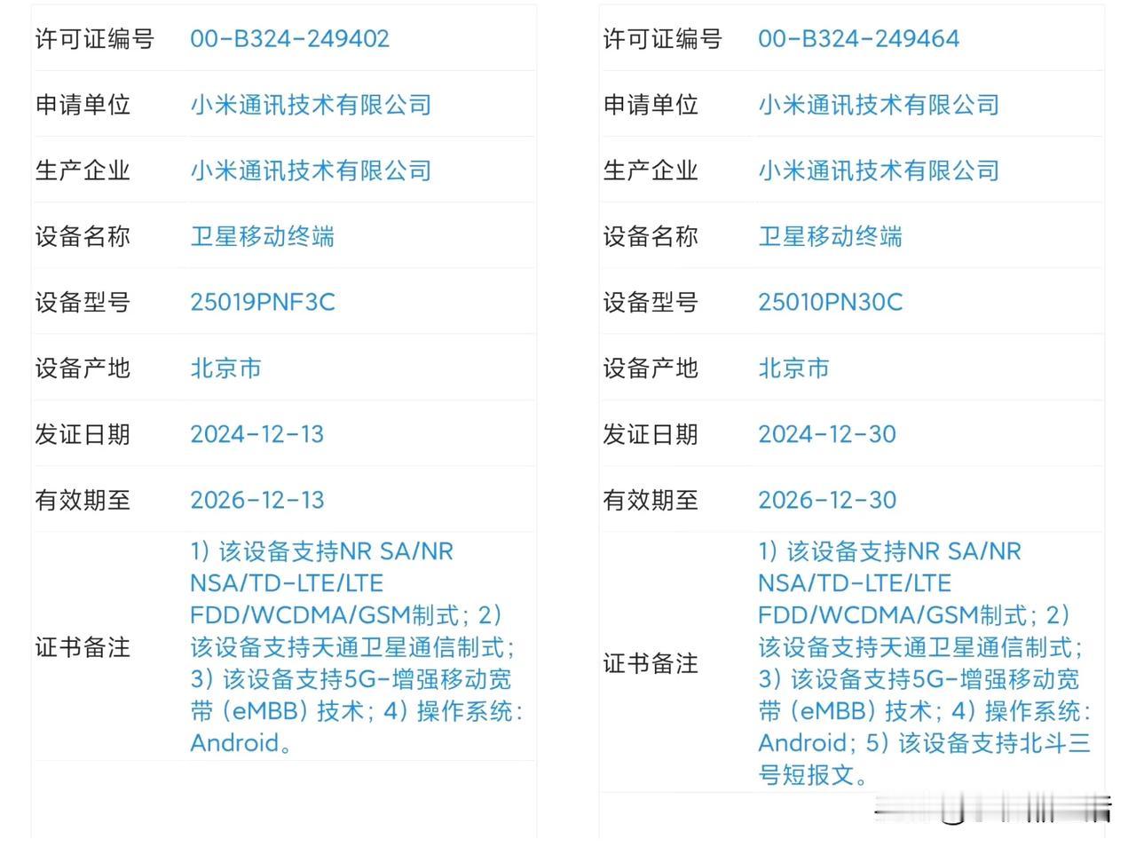 小米15 Ultra三证齐全:标配天通卫星通话，将于2月登场！

今日，知名数码