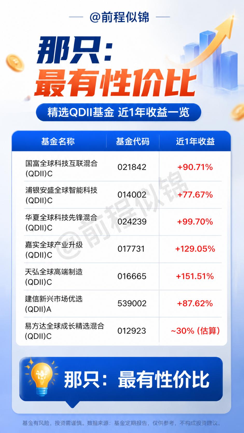 基金理财 股市行情 理财知识