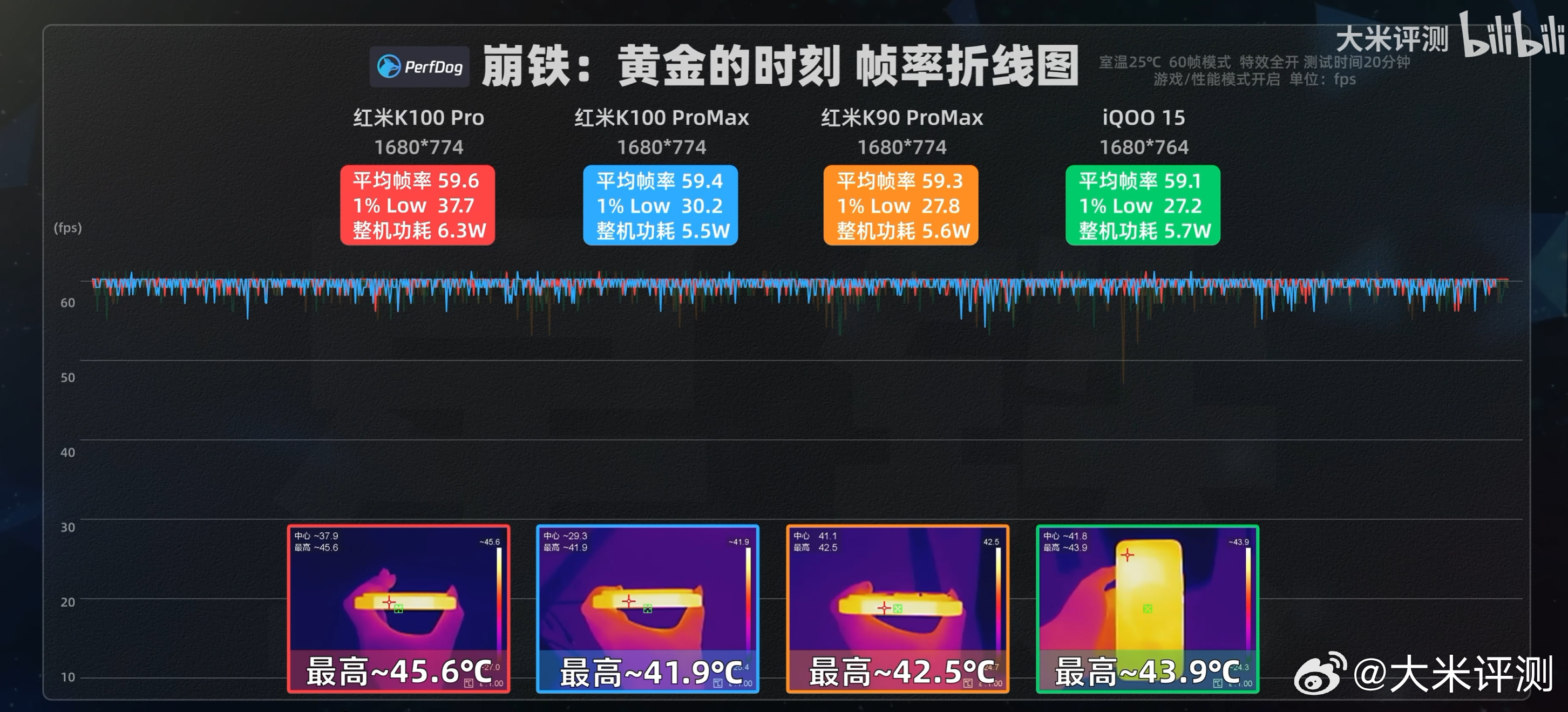 骁龙8E5和8E5V游戏性能实测对比：从K100Pro和K100ProMax的表