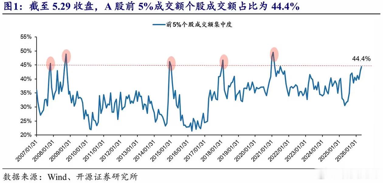 这次肯定不一样