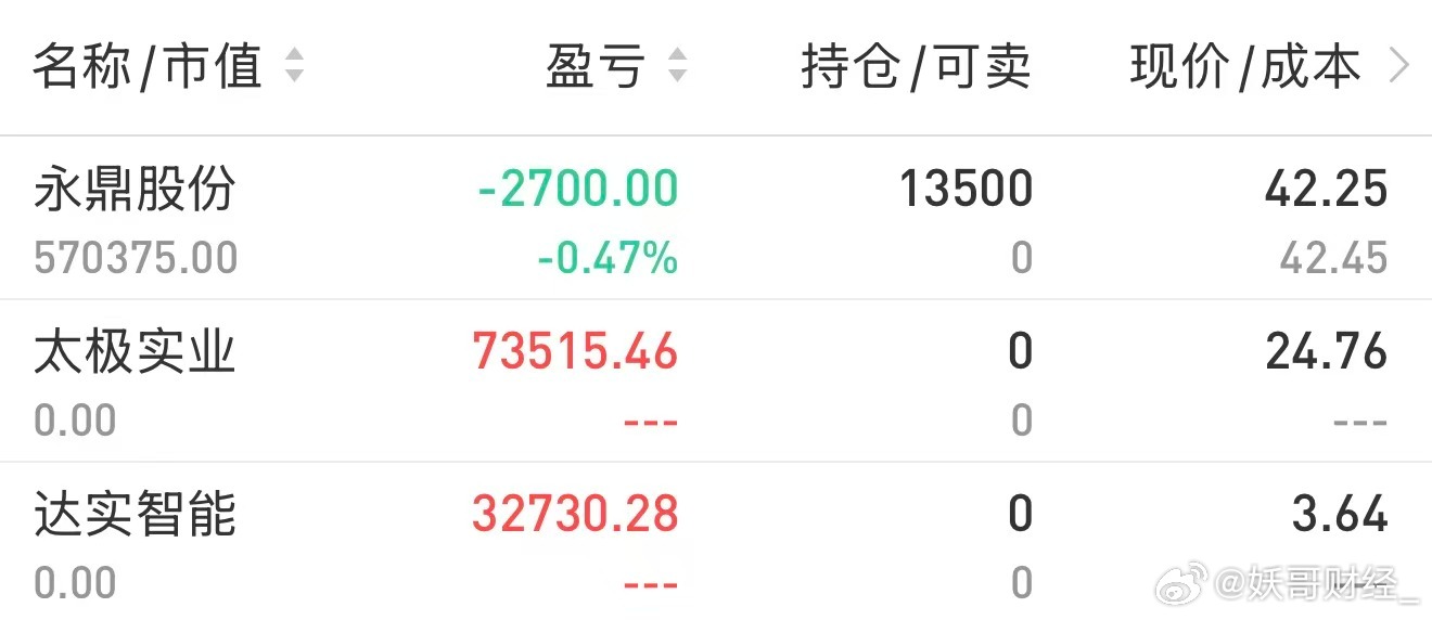 我全部调仓换了永鼎股份 sh600105