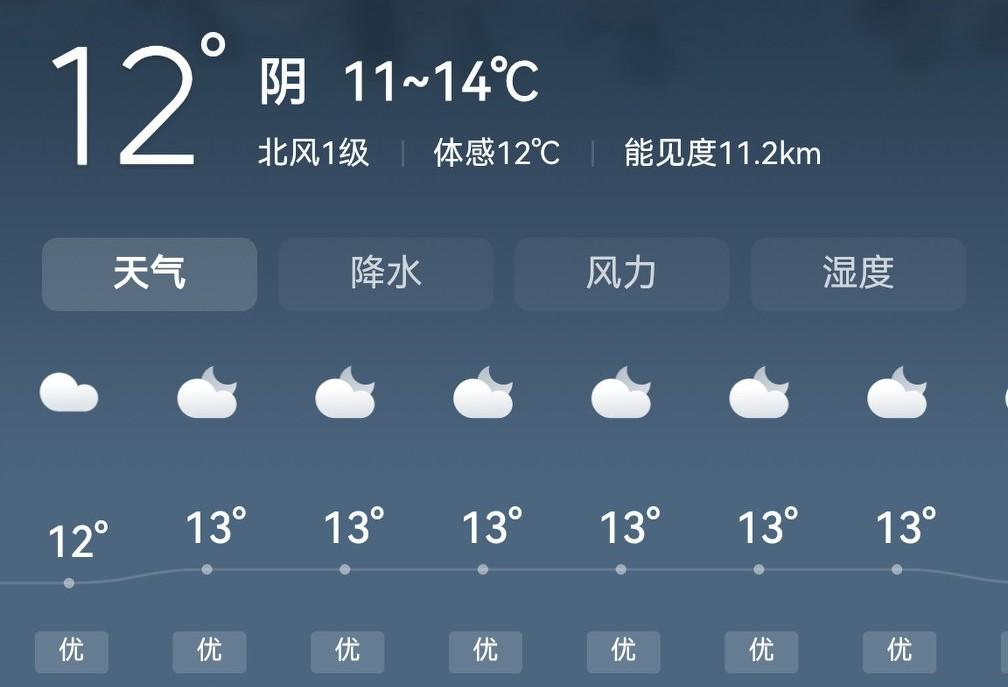 你觉得今天冷吗？