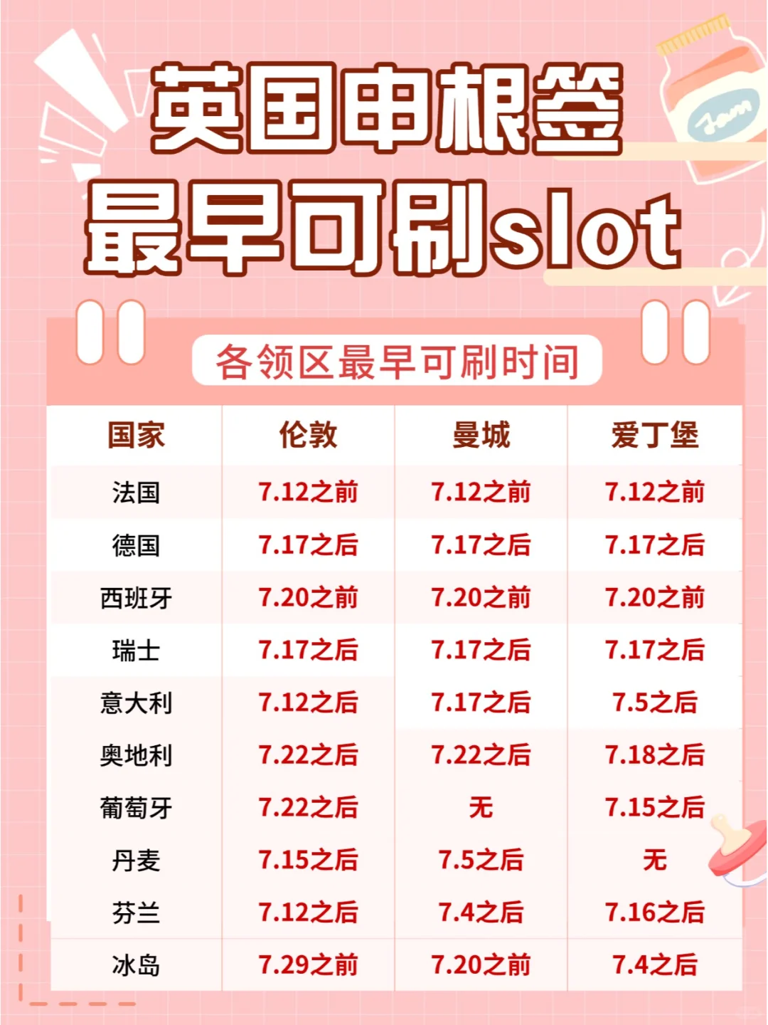 英国申根签证slot⚠️近期放位情况