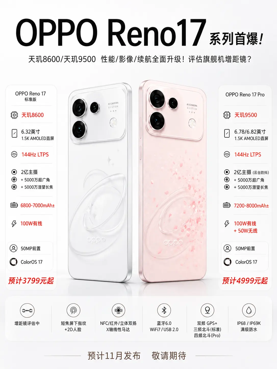 OPPOReno17系列首曝！要上增距镜。