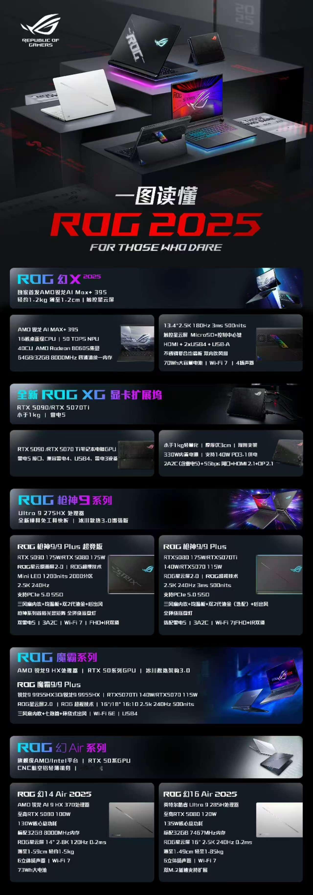 CES2025  ROG2025  还有谁没有了解ROG新品发布会呀？现在了解也