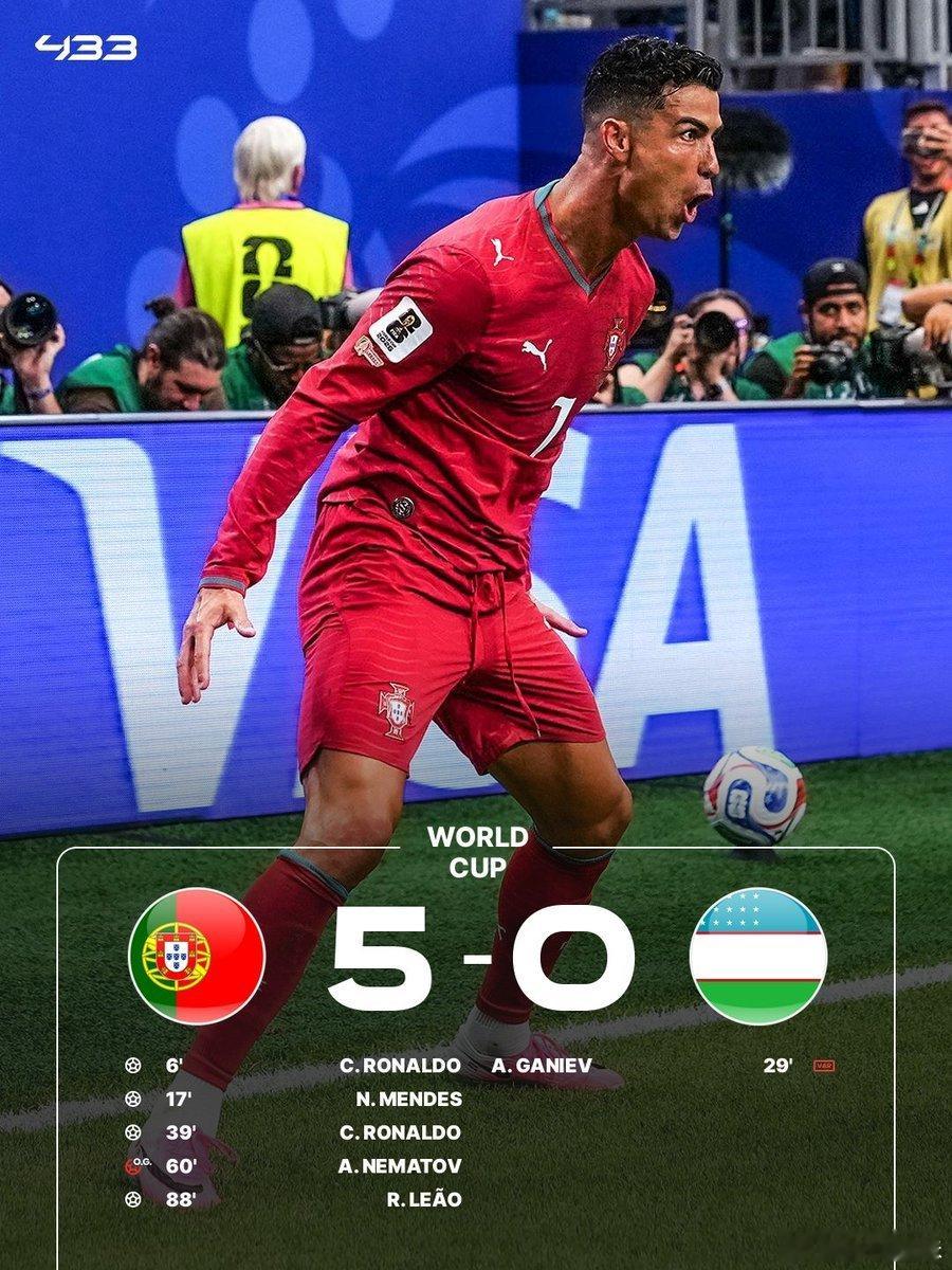 C罗双响！葡萄牙5-0大胜乌兹别克斯坦！ 