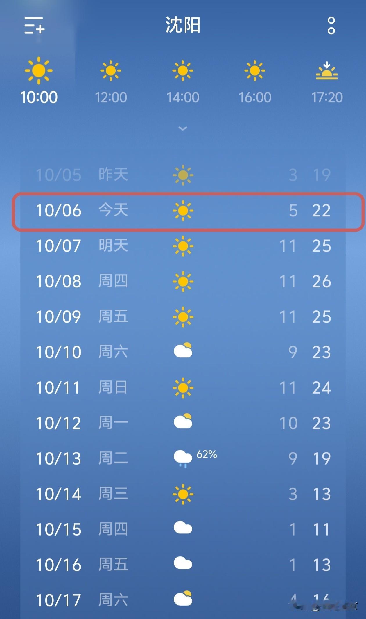 沈阳天气大反转，昼夜温差大…
 
最近沈阳的天气，可以说是冰火两重天。今天是10