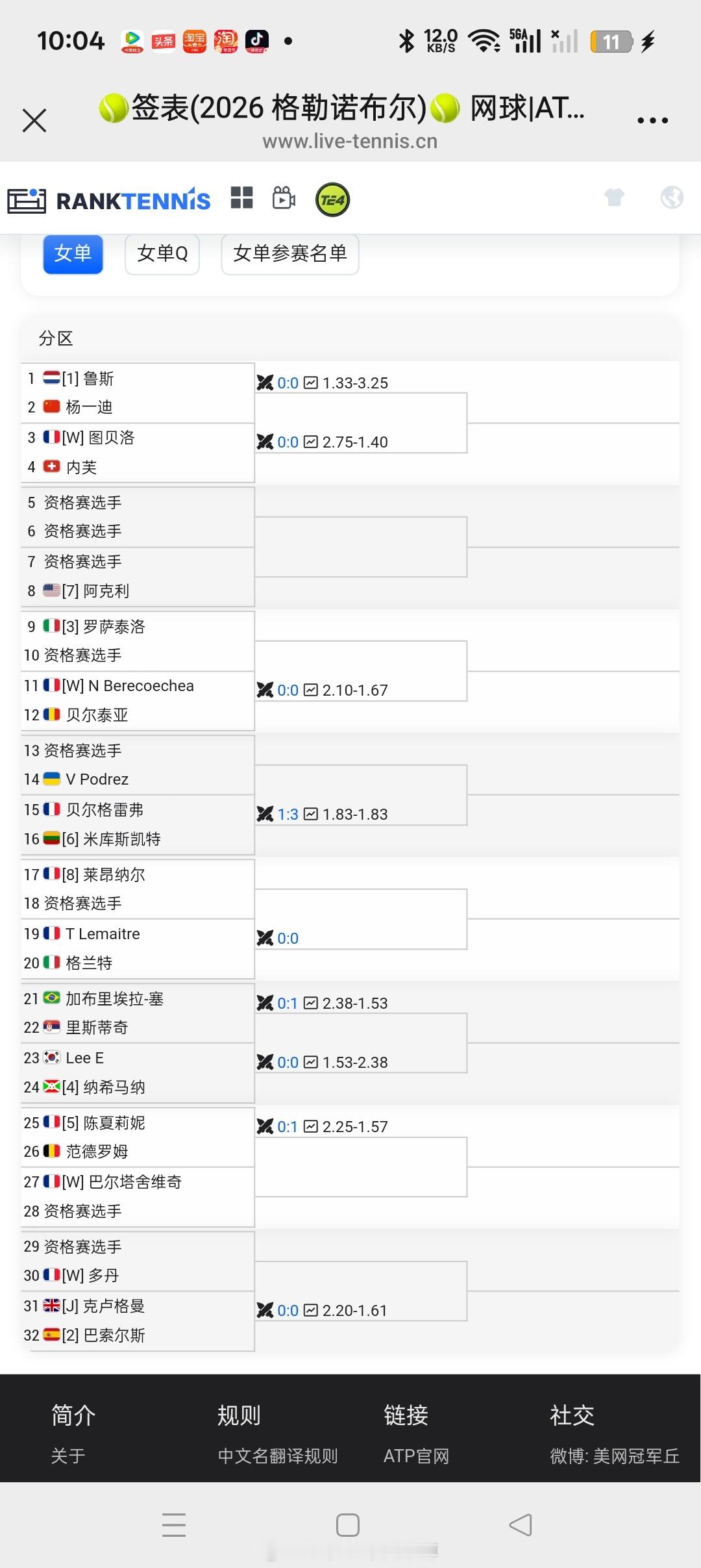 【格勒诺布尔W50】女单正赛签表🇨🇳杨一迪vs🇳🇱鲁斯 