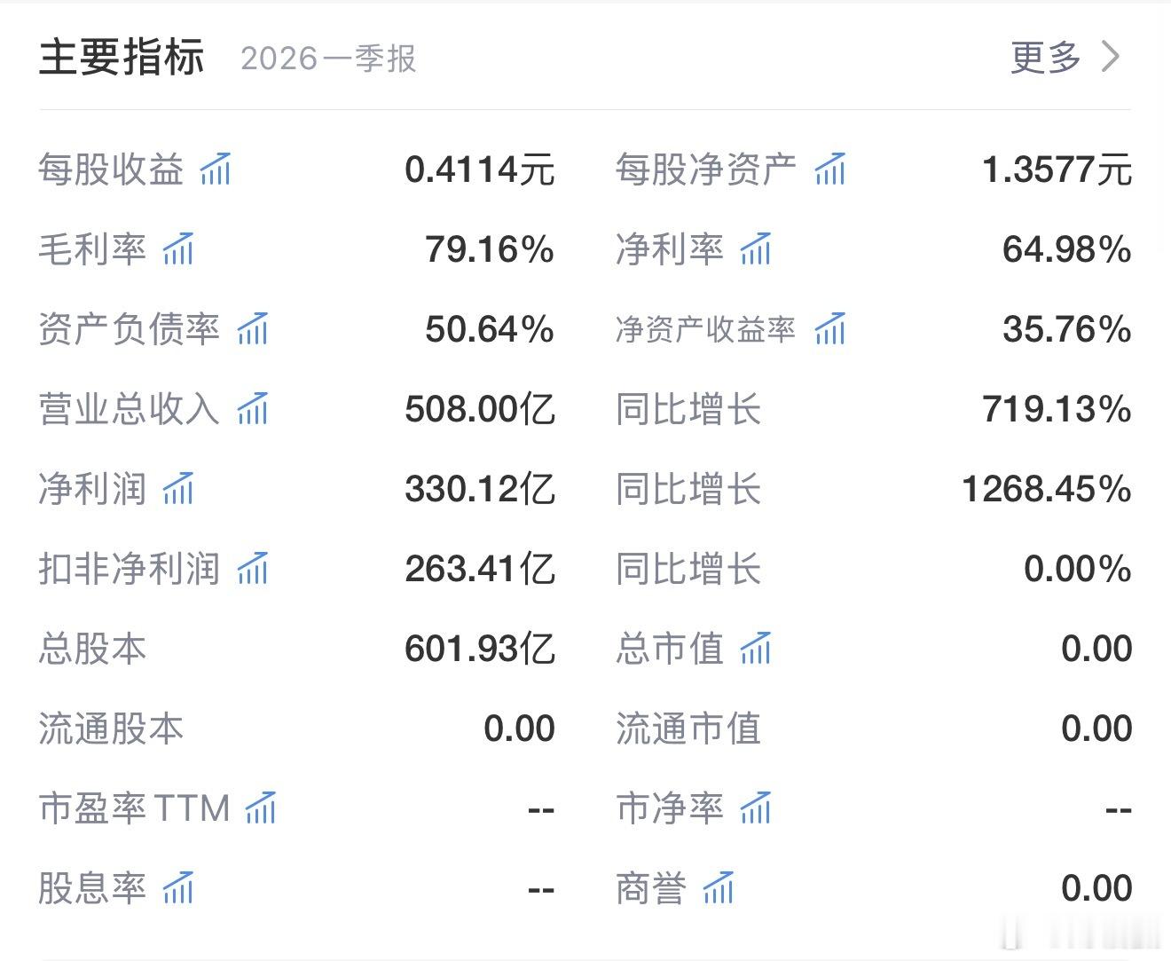 明日登场！科创板超级IPO长鑫科技来袭，中一签最高或赚2.6万元备受市场关注的长