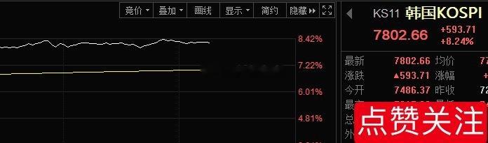 “金毛，毛熊，小武”这仨来了吃的啥这么贵，都要散户买单， 隔壁小棒子都涨8个点了