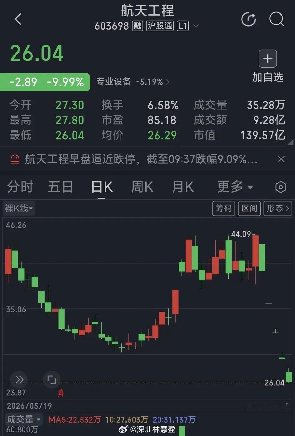 人要学会止损人的一生中，总要面对各种各样的损失，要学会止损，老祖宗说得对，留得青