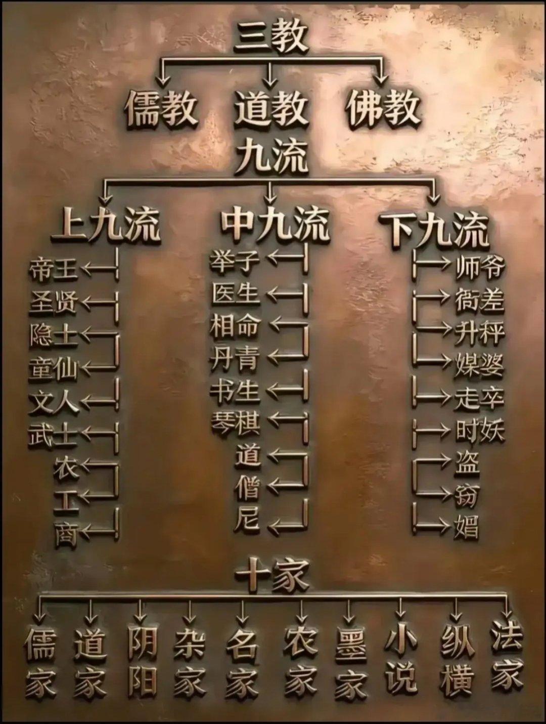 三教九流十家 